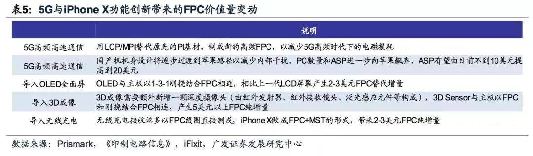 5G拓寬FPC市場空間，電磁屏蔽需求提升