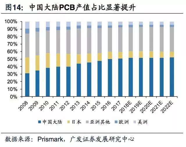 5G拓寬FPC市場空間，電磁屏蔽需求提升